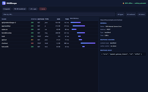 HARScope — Offline HAR Viewer :: Open & inspect HAR files locally — waterfall, requests, headers, bodies, timings. 100% offline; nothing is uploaded.
