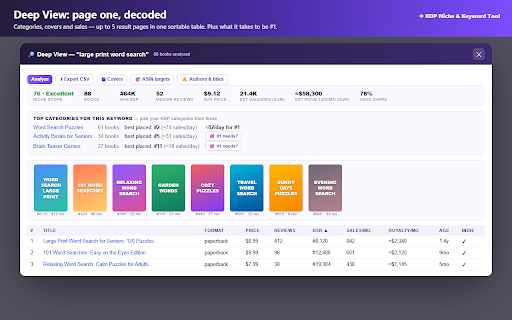 KDP Niche & Keyword Tool — Amazon Niche Finder & Book Research :: Find profitable KDP niches in seconds: BSR data, sales estimates, niche scores & keyword research on every Amazon search. Free.