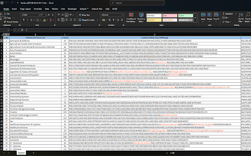 Screener Scrape Symbols & Export Sectors,Industries,Data,Highlight Fin nos :: Copy Symbols to TradingView, Export Sectors, Industries, Data & Highlight Financial numbers on Screener.in & Donate via UPI