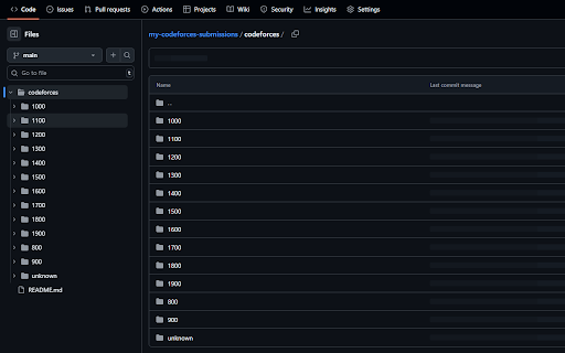 CF Fetcher :: Fetch your Codeforces accepted submissions and generate a README.md file for your GitHub repository