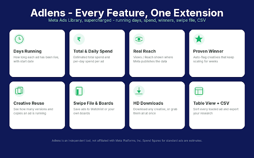 Adlens - Ads Library Tracker :: Shows how many days each ad in the Meta Ads Library has been running, plus estimated or real spend/reach data where available.