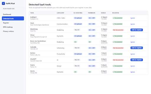 RoPA Pilot — GDPR Processing Register :: Builds your GDPR Article 30 register from the SaaS you actually use. 100% local: no page content read, no data sent.