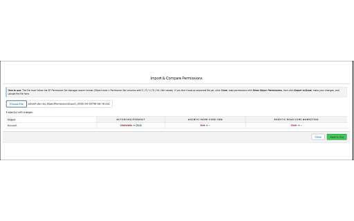 Salesforce Manager :: Compare Salesforce Permission Sets and Profiles across object & field permissions in a visual matrix. Excel import/export.