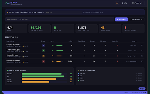 Grasp — Code Architecture :: Dependency graph, health score, and security scanner for GitHub and GitLab repos