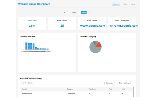 Website Usage Tracker & Limiter :: Track website usage and set time limits to enhance productivity and reduce digital distractions