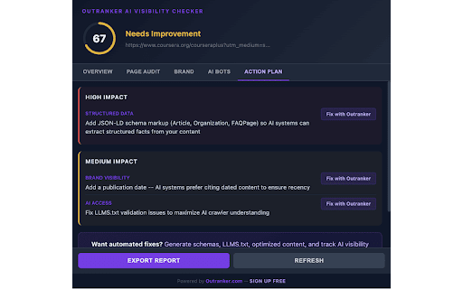 Outranker AI Visibility Checker :: Analyze how visible your content is to AI-powered search. Scores for structured data, promptability & clarity.