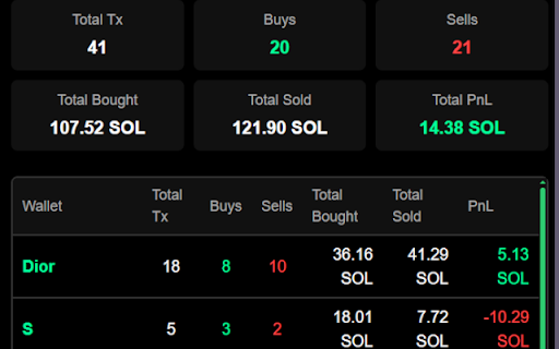 CabalSpy :: Track KOL wallet activity and token performance