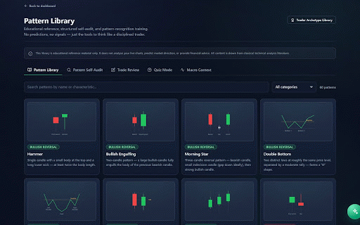 Trade Buddy AI :: Educational trading discipline coach: trade tagging, win-rate analytics, AI research chat, market intel & pattern library.