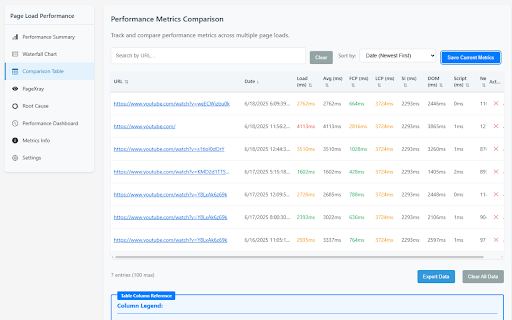 Page Load Timing Analyzer :: Page load timing analyzer with waterfall charts, compare pages & view detailed performance metrics for better optimization.