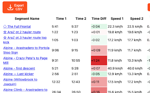 Strava Segment Comparator :: Compare segments between two Strava activities