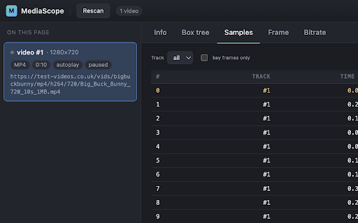 MediaScope :: Inspect media metadata, MP4/WebM structures, packets, audio, subtitles, and MSE streams.