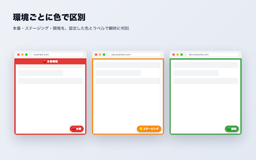 本番ツール (Honban Tool) :: アクセス中の環境(本番/ステージング/開発)を可視化し、本番での誤操作を防ぐブラウザ拡張