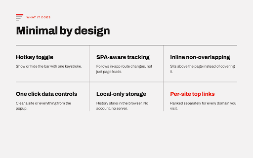 Trail Bar :: Thin top bar with your most-visited links per site.