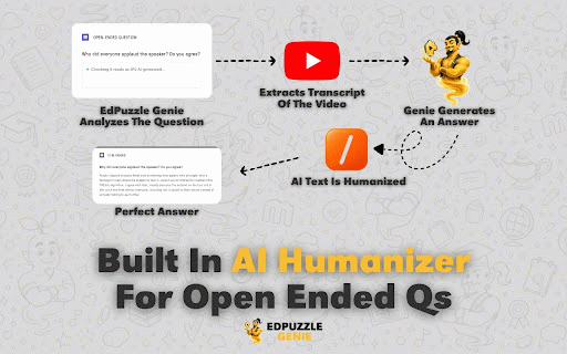 EdPuzzle Genie – Edpuzzle Answers & Auto Solver :: Auto-answer Edpuzzle assignments: AI reads the video transcript, writes open-ended answers, speeds up and plays in background.