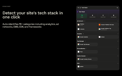 Pubsight :: AdTech, GTM, SEO, Analytics debugging tool with AI assistance