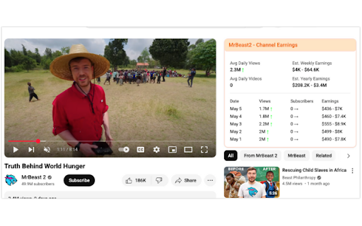 YouTube Channel Earnings :: Displays the Channel Earnings Statistics for YouTube Channel when a user visits the channel.