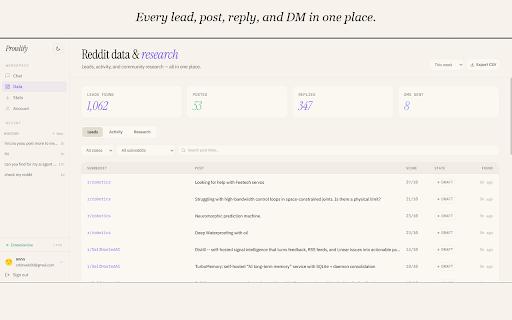 Prowlify — AI Reddit Growth Agent :: AI agent for Reddit: lead scanning, community research, on-brand replies, account growth — one extension, no spam.