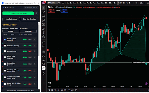 PatternSensei: Trading Pattern Detector & Recognition on TradingView Charts :: Automatically detects chart, candlestick, Elliott Wave & harmonic patterns on TradingView with buy/sell signals.