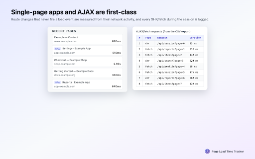 Page Load Time Tracker – Web Vitals Monitor :: Measure page load time and Core Web Vitals (LCP, CLS, INP) across a browsing session, then export CSV or Markdown reports for QA.