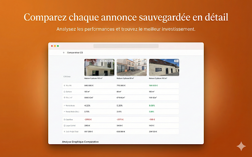 ImmoCoin :: Analysez rentabilité et prix au m² sur LeBonCoin. L'extension indispensable pour dénicher les meilleures affaires.