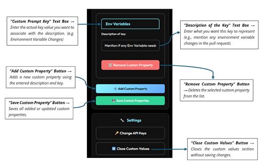 Github PR-Scribe-AI :: Enhance your GitHub workflow with AI-generated pull request titles and descriptions using OpenAI GPT or Google Gemini models.