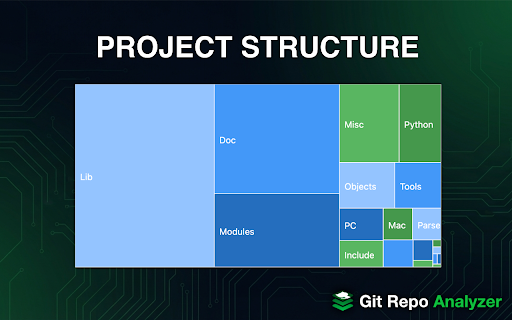 Git Repo Analyzer :: View the tech stack, work patterns, project structure and health of any GitHub repository