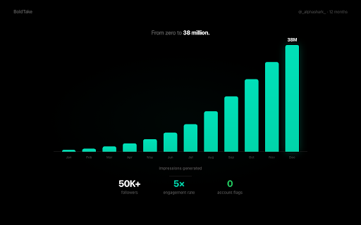 X.com Auto Reply – BoldTake AI Bot :: Go viral on autopilot. 38M+ impressions generated. AI auto-replies that sound human, 99.9% undetectable. Free 7-day trial.