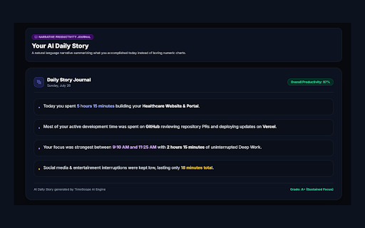 TimeScope - AI Productivity Assistant :: Understand your browsing habits, improve productivity, and deep-work focus with AI insights.