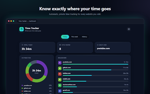 Time Tracker — Website Usage :: See exactly how much time you spend on every website. Live tracking, charts, history, and optional daily limits. 100% private.