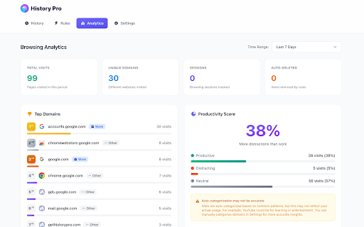 History Pro - Advanced Browsing History Manager :: Intelligent, privacy-first browser history manager with smart automation and deep insights