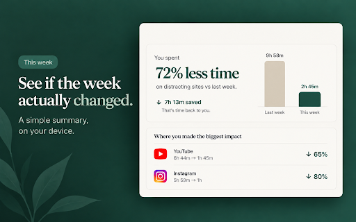 Distractless - Mindful Website Blocker :: Website blocker for Chrome that pauses instead of locking. Block distracting websites, set session limits, see a weekly summary.