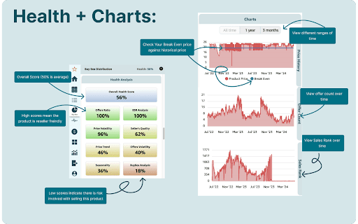 Identify Co-pilot :: Turn your Amazon FBA profit calculator into an advanced sourcing co-pilot!