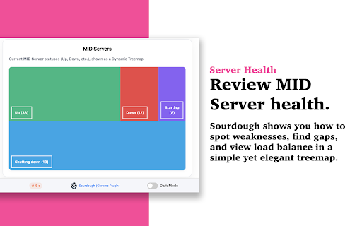 Sourdough - ServiceNow Monitoring and Analytics :: A Chrome extension for ServiceNow Admins and Developers with essential tools, analytics, graphs and monitoring features.