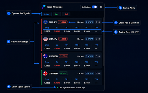 Forex AI Signals :: Real-time signal feed viewer, receive and monitor analysis in a clean popup interface.