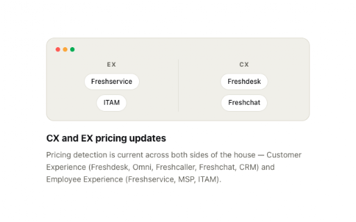 FRSH PriceView :: Switch currencies and generate quotes on the Freshworks pricing pages.