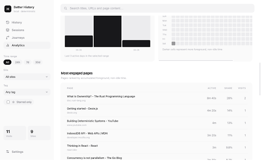 Better Browser History :: Search and analyze browser history with full-text search, sessions and time insights—all stored locally on your device.