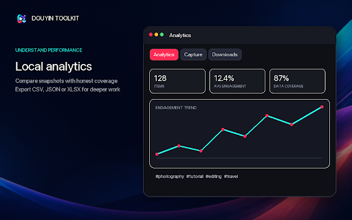 Douyin & TikTok Toolkit :: Player controls, video info, user-initiated downloads, local history & playlists for Douyin and TikTok. Local-first, no tracking.