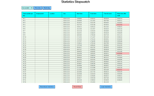 TimeMaster - Timer and Stopwatch :: Timer and Stopwatch for work and leisure