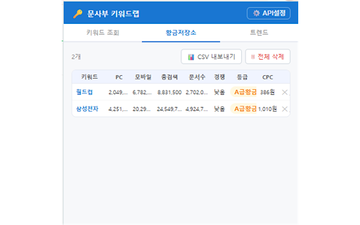 문사부 키워드랩 :: 네이버 키워드 검색량 · 황금저장소 · 트렌드 인사이트