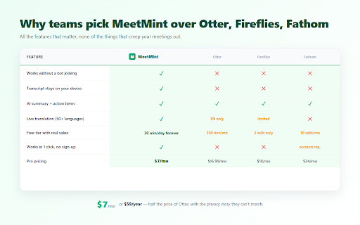 MeetMint - Google Meet Transcript :: Get a Google Meet transcript with AI summary & action items. No bot joins your call. Free 30 min/day forever.
