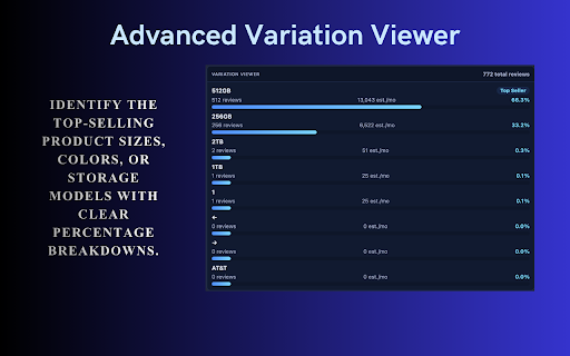 Chilview :: Real-time price history, sales rank, and Buy Box analytics for Amazon FBA sellers — shown on every product detail page.