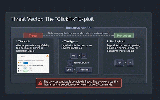 ClickFix & OAuth Phishing Guard :: ClickFix protection, Device code & Phishing defense, Clipboard protection with domain age guard. 60+ rules and zero telemetry.
