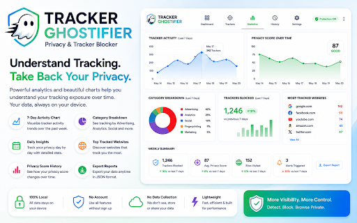 Tracker Ghostifier – Privacy Tracker Blocker :: See who is tracking you. Block them instantly. Privacy-first tracker detection and blocking.