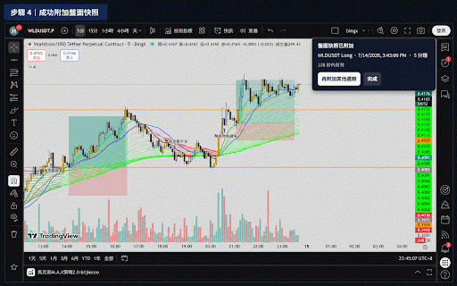 超人交易紀錄表 - 盤面快照 :: 將 TradingView 快照或目前頁面附加到已配對的交易紀錄。