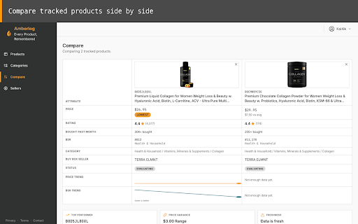 Amberlog - Amazon Product Tracker for FBA Sourcing Research :: Passive Amazon sourcing tracker - automatically builds your personal price, rank, and rating history as you browse.