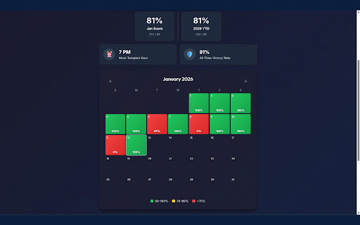 Verse Guard - Bible Verse Website Blocker :: Block distracting websites with Scripture. Bible verses on every block page, focus timer, and spiritual challenges.