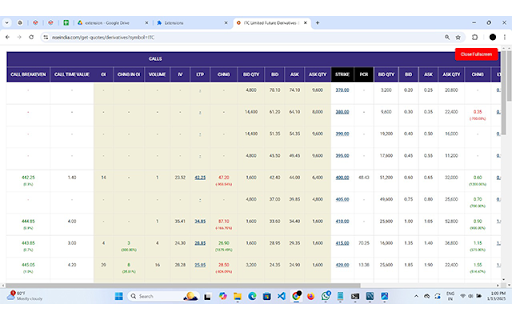 NSE Trader's Toolkit :: Transform your trading experience with the Advanced Option Chain Analyzer Chrome Extension. Designed for financial websites, this…