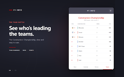 F1 Info :: Updates on F1 races