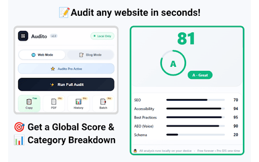 Audito - SEO, AEO & Blog Optimization :: SEO, accessibility, AEO, blog optimization, and Core Web Vitals. 100% local. $15 Pro.