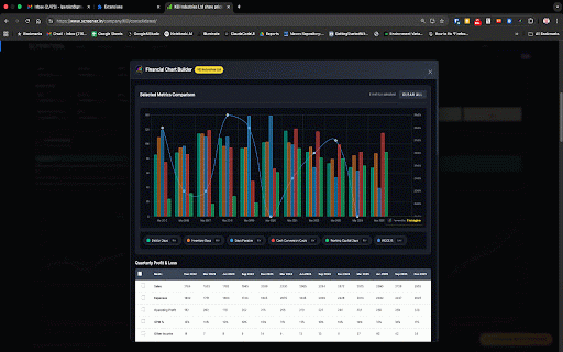 Finmagine Financial Chart Builder – Screener & Stock Analysis Tool :: Visualize Screener.in, Google Finance & stockanalysis.com data with charts, health scores, DuPont Analysis & valuation verdicts!